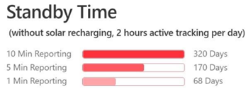 Standby-Time.png