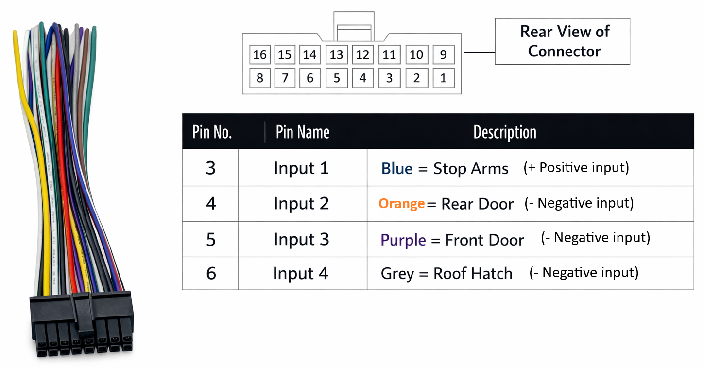 IO Connector w Pinout Diagram and Input Wire Color 3-26-26.png